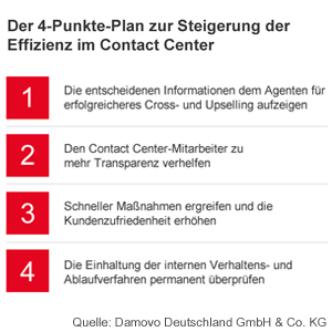 4-Punkte-Plan 4-Punkte-Plan