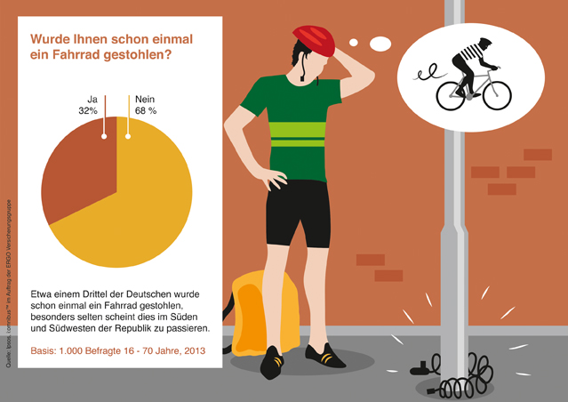 ERGO Verbraucherinformation - Vorsicht im Verkehrsdschungel!