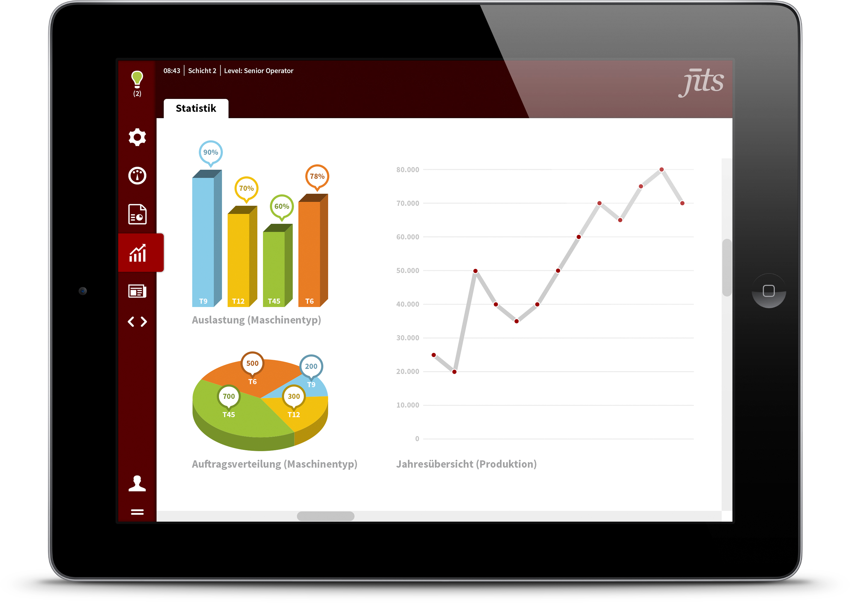Das System bietet ein grafisches Reporting-Tool. Foto:akqu Das System bietet ein grafisches Reporting-Tool. Foto:akqu