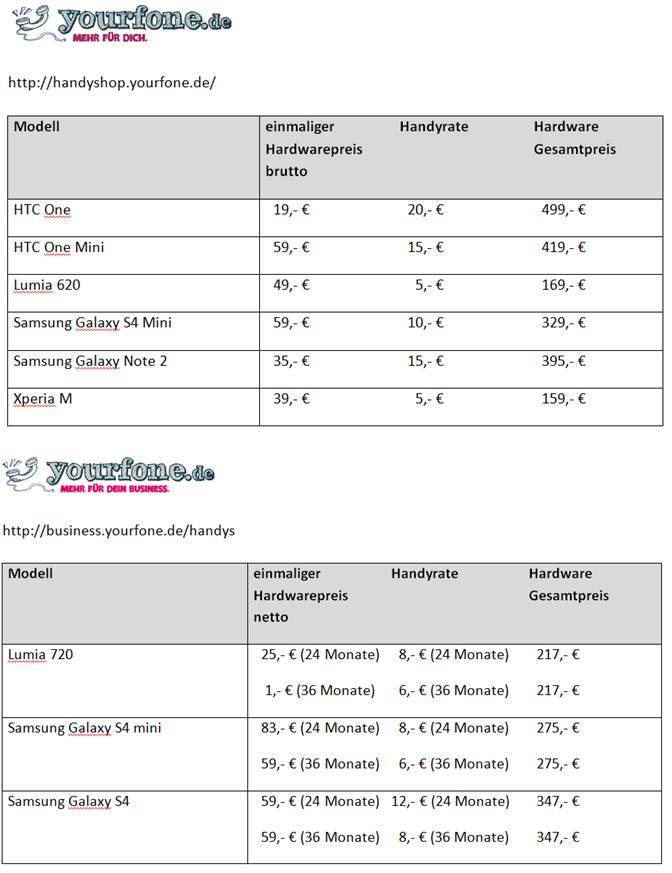 Alle Preise im Überblick!