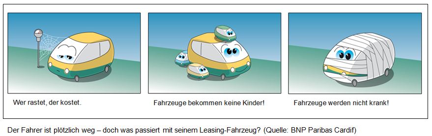 Der Fahrer ist plötzlich weg? doch was passiert mit seinem Leasing-Fahrzeug? (Quelle: BNP Paribas Ca