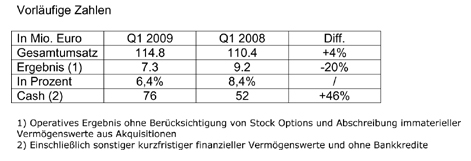 Die vorläufigen Zahlen Die vorläufigen Zahlen