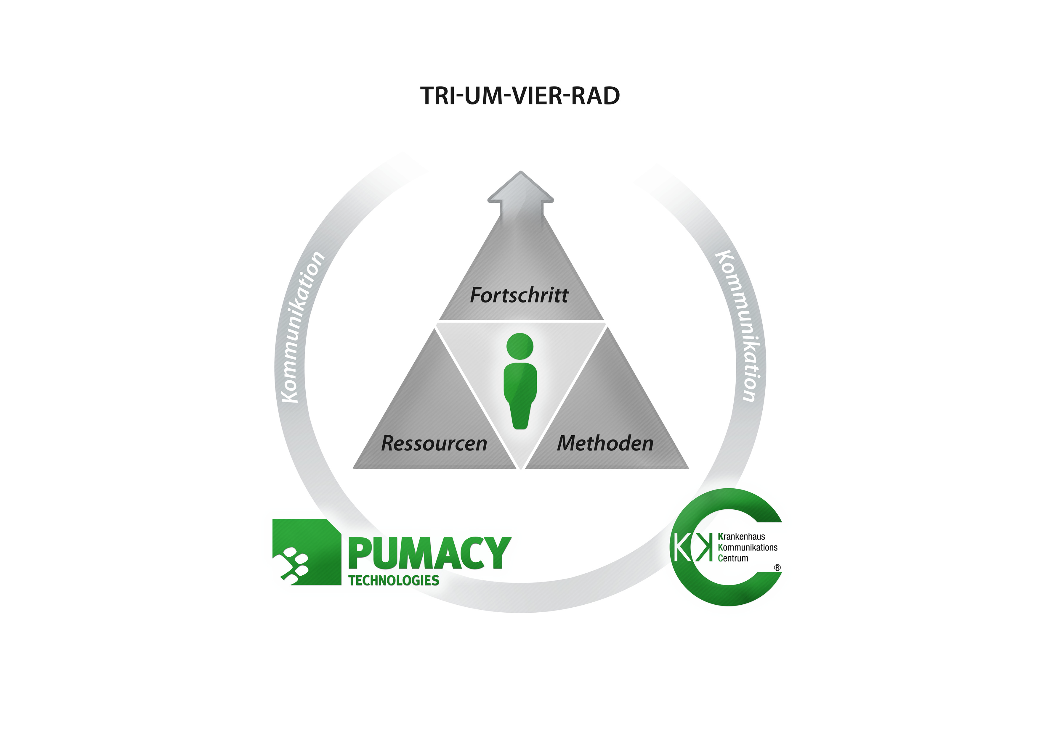 Das gemeinsame Logo zeigt, wie fachübergreifendes Wissen in Veränderungsprozesse einfließt. Das gemeinsame Logo zeigt, wie fachübergreifendes Wissen in Veränderungsprozesse einfließt.