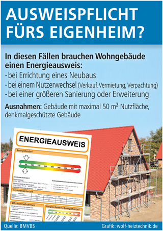 Grafik: wolf-heiztechnik.de (No. 4906)