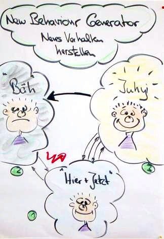 MINDMARKETING Institut, Bild aus einem NLP Seminar