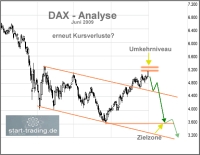 DAX-Analyse Juni 2009 DAX-Analyse Juni 2009