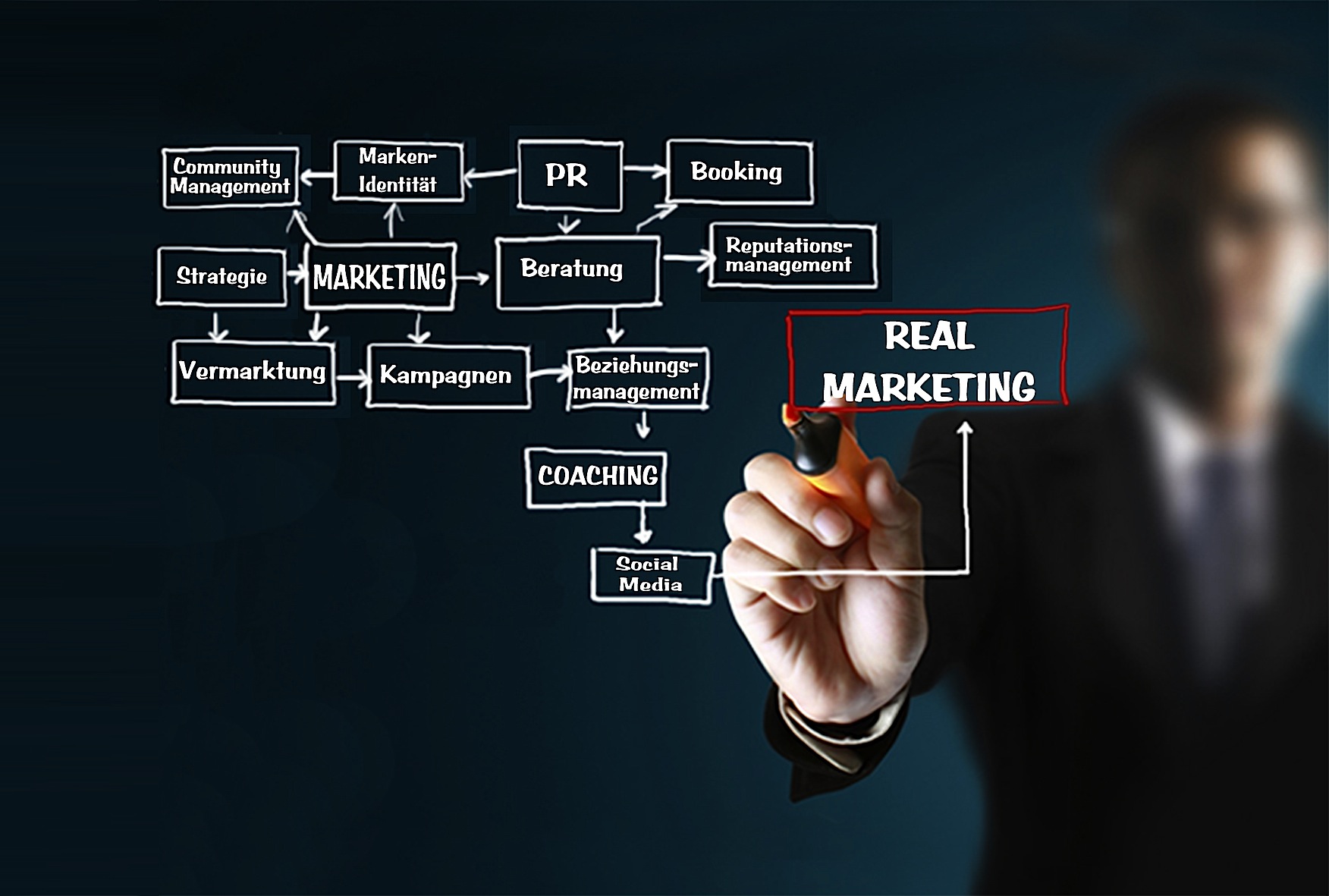 REAL Marketing weiß, wie mit geringen Budget erfolgreiche Kampagnen durchgeführt werden können.