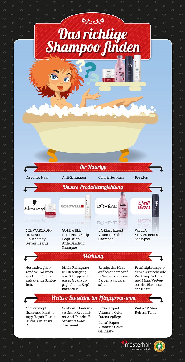 Shampoo Ratgeber - So finden Sie das richtige Shampoo! Jetzt ein Shampoo bestellen und 1 Euro sparen Shampoo Ratgeber - So finden Sie das richtige Shampoo! Jetzt ein Shampoo bestellen und 1 Euro sparen