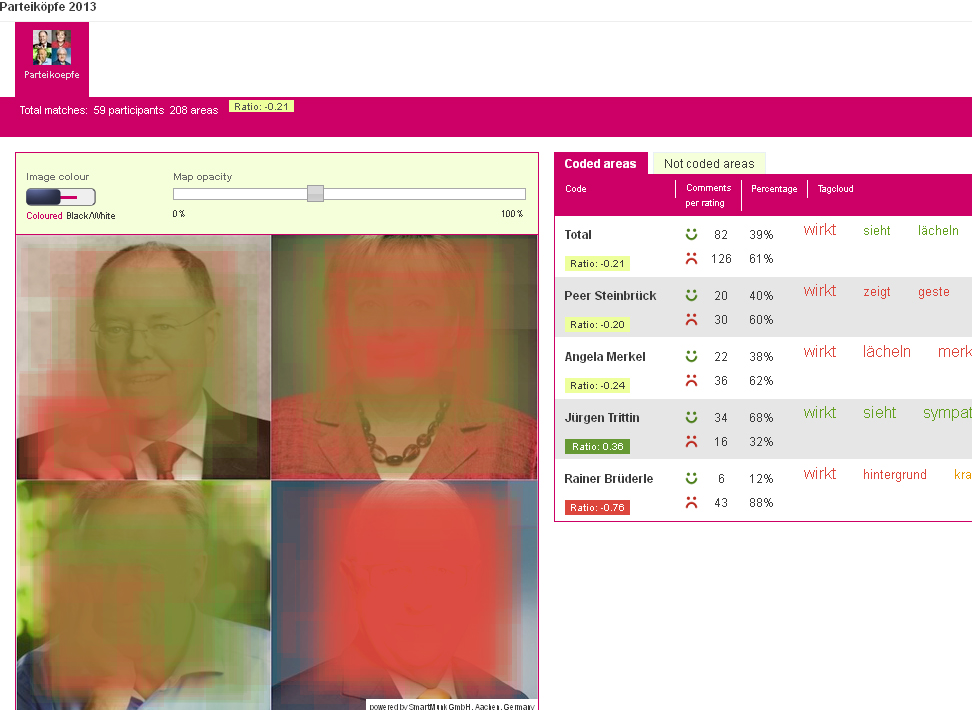 Befragungsergebnisse visuell als Heatmap dargestellt Befragungsergebnisse visuell als Heatmap dargestellt
