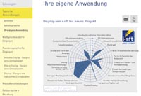 Ein auf www.i-sft.de online erstelltes Netzdiagramm mit Display-Spezifikationen