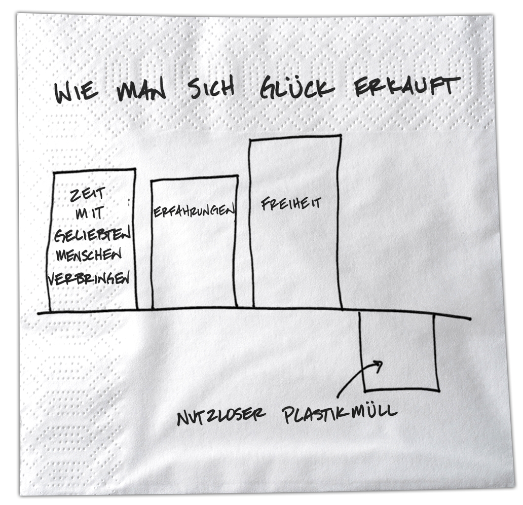 Carl Richards Servietteüber Vermögen, Geld und Glück. Skizziert für die Sutor Bank, Hamburg Carl Richards Servietteüber Vermögen, Geld und Glück. Skizziert für die Sutor Bank, Hamburg