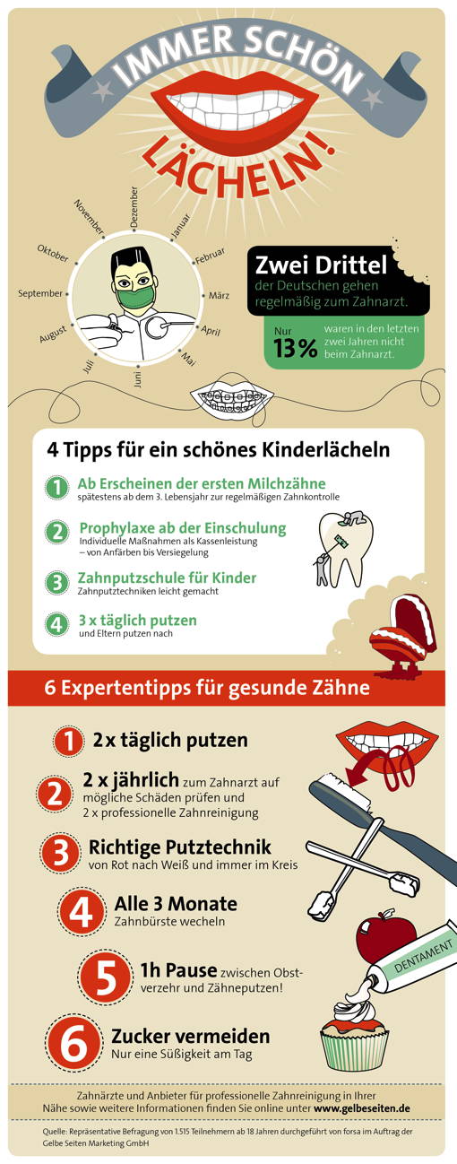 Gelbe Seiten Infografik Studie Zahngesundheit