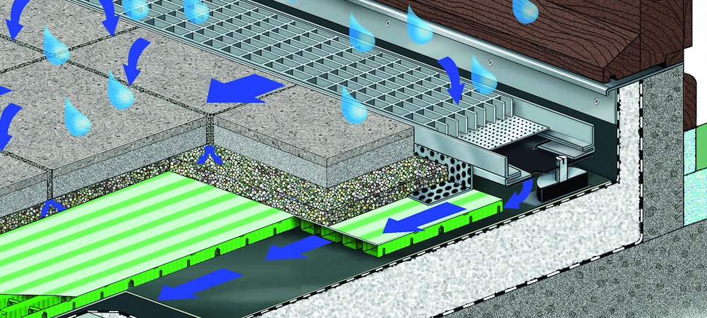 AquaDrain FLEX von Gutjahr