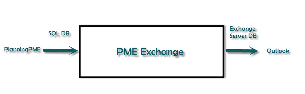 PME Exchange PME Exchange