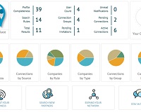 Connect on Channelplace Dashboard
