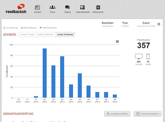 Dashboard - einfache Auswertung mit Feedbackstr Dashboard - einfache Auswertung mit Feedbackstr