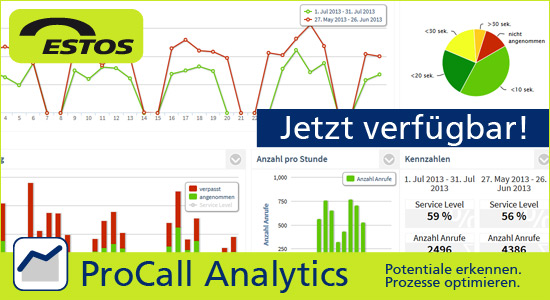ProCall Analytics ProCall Analytics