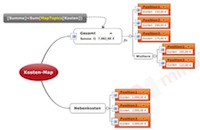 neue kostenlose Templates beim MindManager neue kostenlose Templates beim MindManager