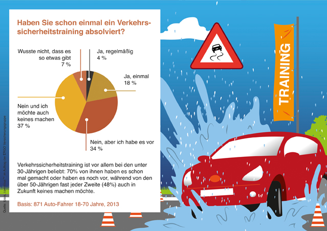 ERGO Verbraucherinformation - Sicher am Steuer durch den Herbst ERGO Verbraucherinformation - Sicher am Steuer durch den Herbst