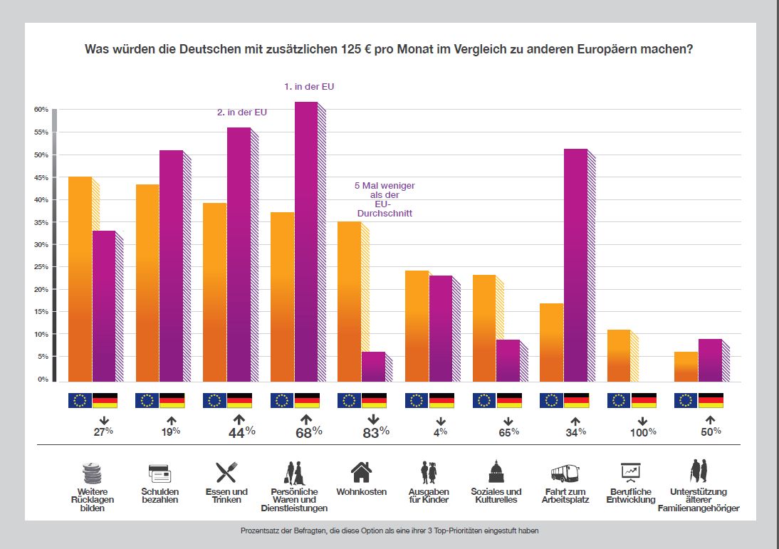 Infographik zur Studie Zweiteinkommen