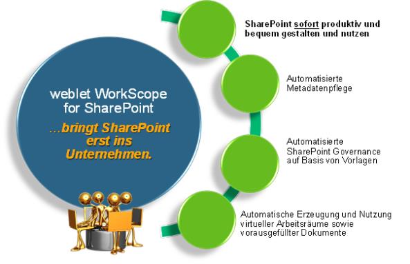 Grafik weblet WorkScope for SharePoint Grafik weblet WorkScope for SharePoint