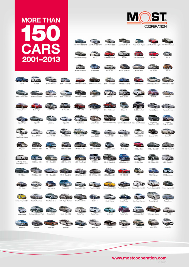 MOST®Cooperation feiert 150 Fahrzeugmodelle mit MOST