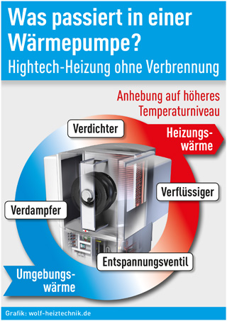 Grafik: wolf-heiztechnik.de (No. 4935)