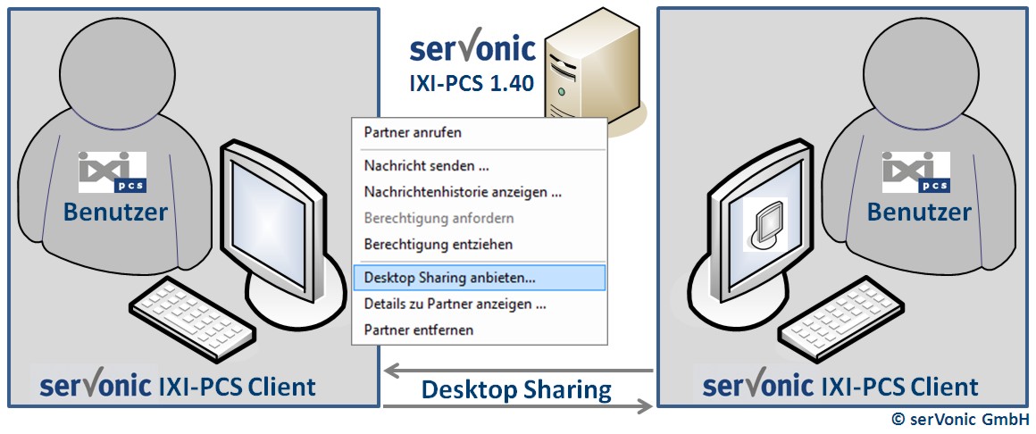 Real-time Collaboration in der neuen Version der serVonic IXI-PCS Software: Desktop Sharing