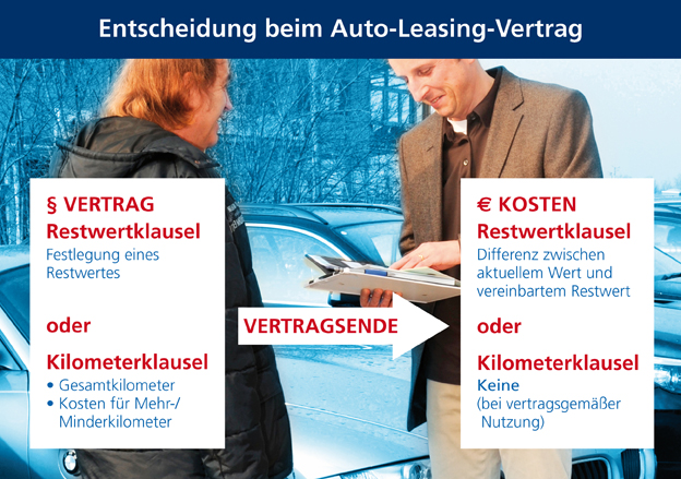 D.A.S. Rechtsschutzversicherung - Vorsicht bei Verträgen zu Leasing-Autos