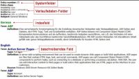 Terminologieverwaltung mittels Terminologieverwaltungssystem (Software) Terminologieverwaltung mittels Terminologieverwaltungssystem (Software)
