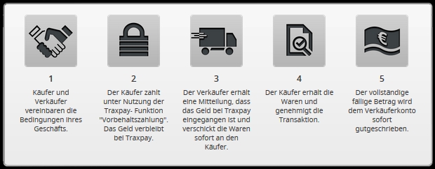Traxpay Conditional Payments