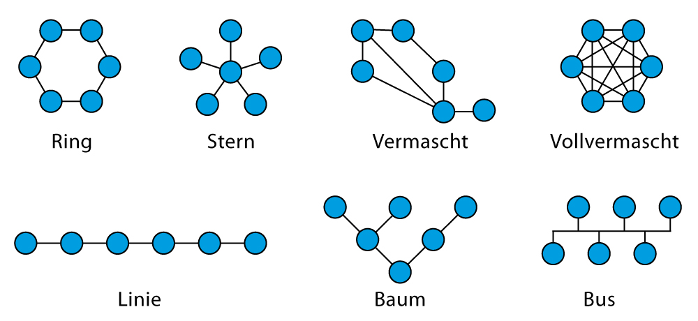 ACMP Multi-Site Plus bildet alle gängigen Topologien ab. ACMP Multi-Site Plus bildet alle gängigen Topologien ab.