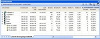 kampagnen- und mitarbeiter bezogenes Controlling in der Callcenter Software AG-VIP SQL kampagnen- und mitarbeiter bezogenes Controlling in der Callcenter Software AG-VIP SQL