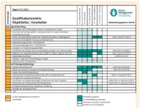 Behalten Sie den Überblick über das Wissen Ihres Personals Behalten Sie den Überblick über das Wissen Ihres Personals