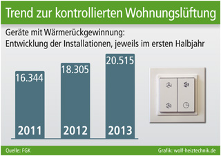 Grafik: wolf-heiztechnik.de (No. 4937) Grafik: wolf-heiztechnik.de (No. 4937)