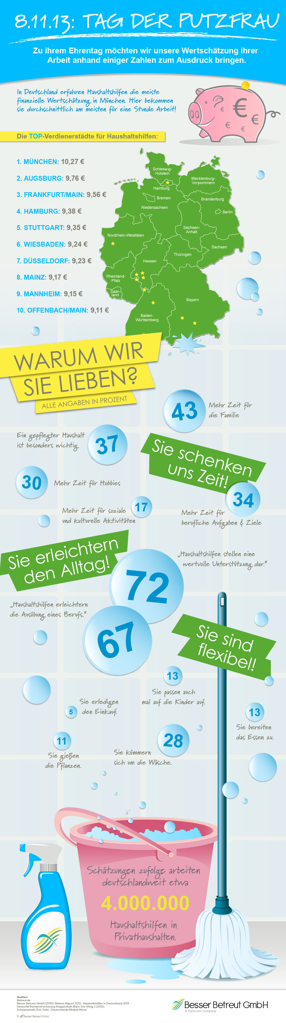 Infografik zum Tag der Putzfrau Infografik zum Tag der Putzfrau