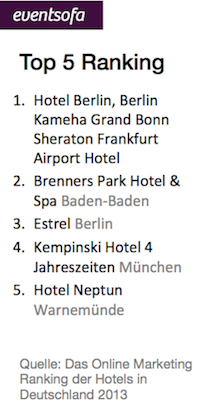 Hotel Ranking: Die Top 5 Hotels im Online-Marketing Hotel Ranking: Die Top 5 Hotels im Online-Marketing