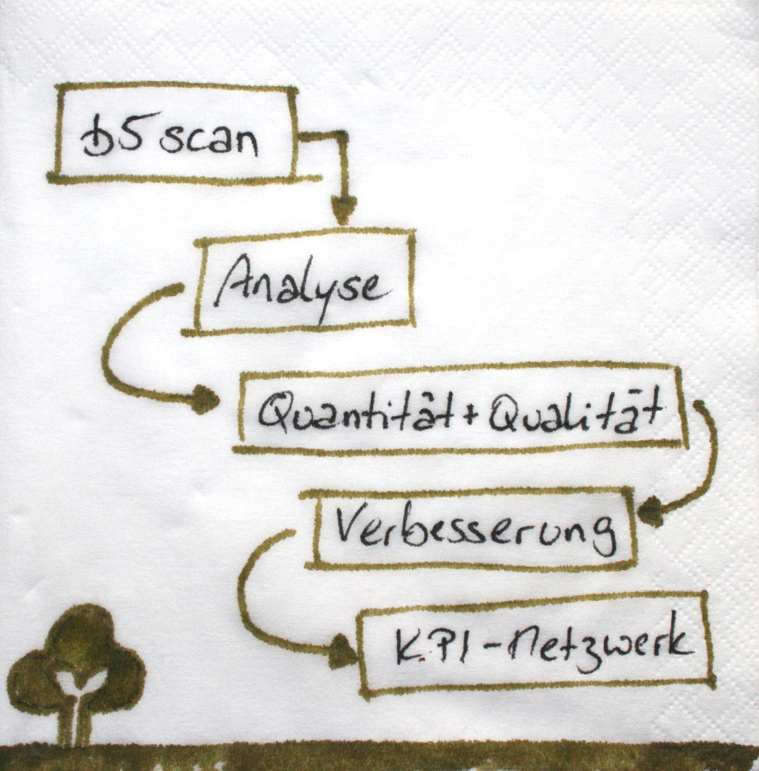 Administrative Prozesse...
