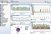 Der eNVenta-Zoom-Bildschirm mit ausgewählten Informationselementen. Der eNVenta-Zoom-Bildschirm mit ausgewählten Informationselementen.