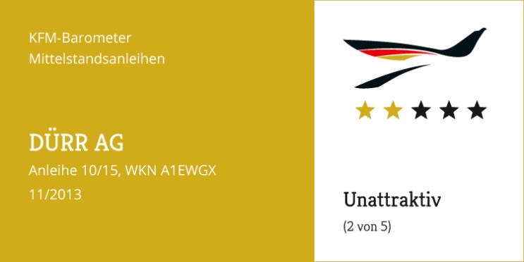 KFM Barometer Mittelstandsanleihen KFM Barometer Mittelstandsanleihen
