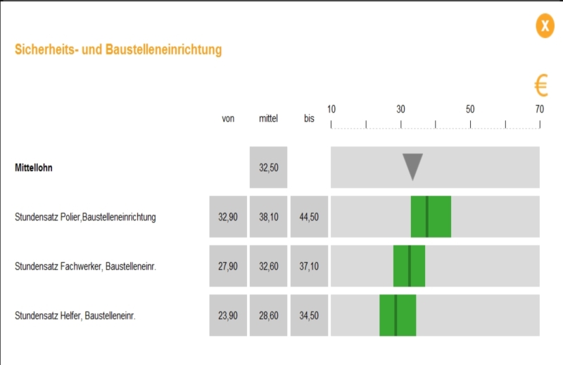 sirAdos - Der Bau-Lohnbarometer