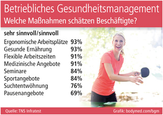 Grafik: bodymed.com/bgm (No. 4949) Grafik: bodymed.com/bgm (No. 4949)