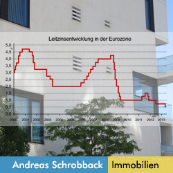 Andreas Schrobback Finanzen Andreas Schrobback Finanzen