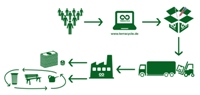 Zusammenarbeit Colgate & TerraCycle