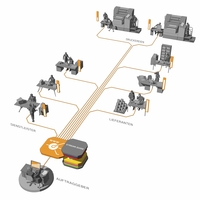Projektmanagement mit Stream.Guide Projektmanagement mit Stream.Guide
