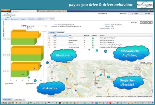  Screenshot aus der Fahrverhaltensanalyse. Bild: Arealcontrol