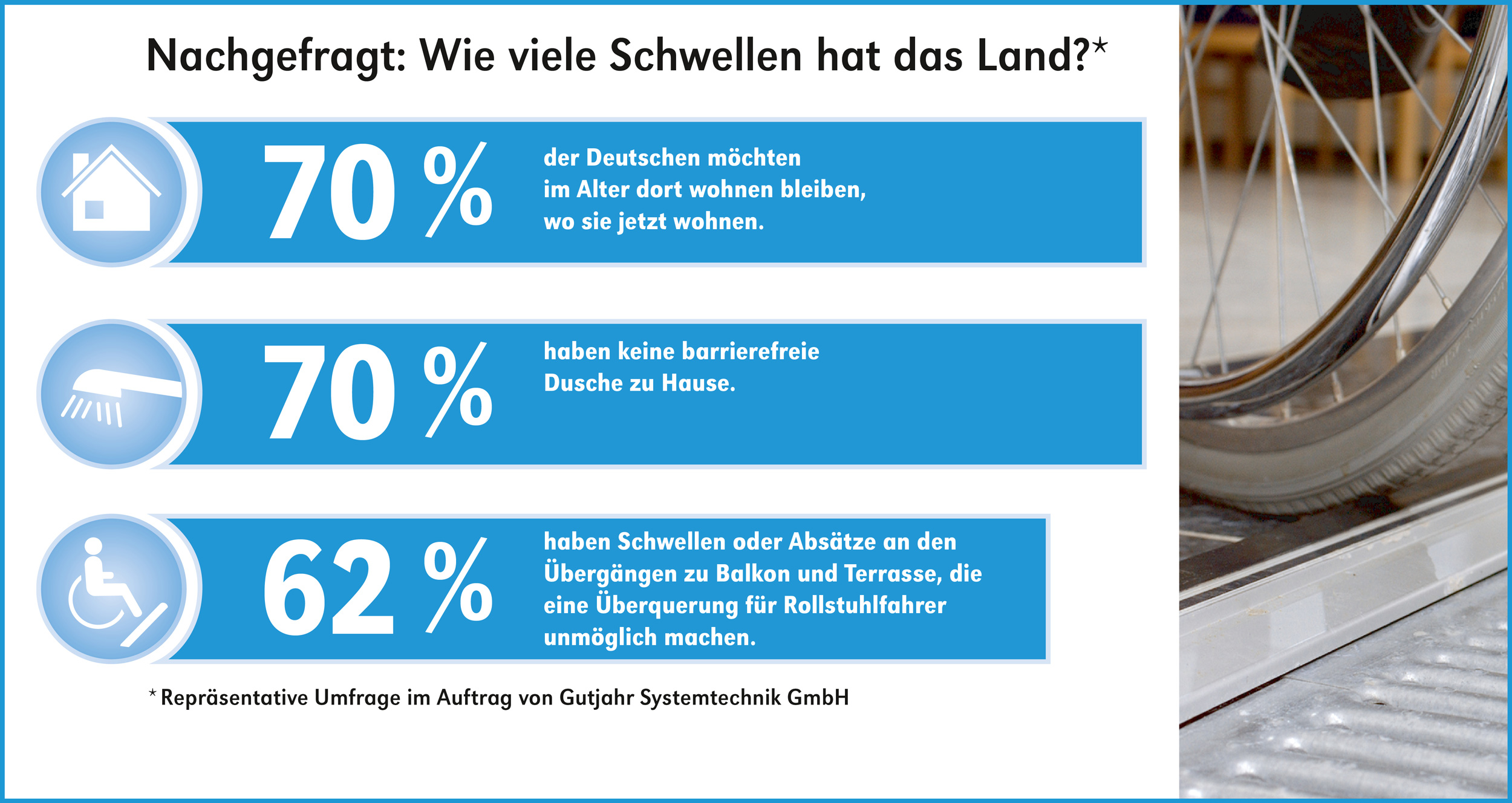 Gutjahr: Nachgefragt - wie viele Schwellen hat das Land?