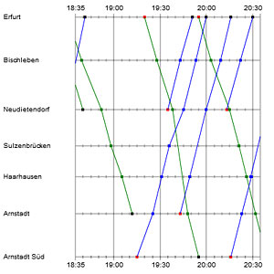 Neu: Mit PTraffic Bildfahrpläne erstellen