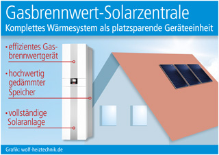 Grafik: wolf-heiztechnik.de (No. 4951) Grafik: wolf-heiztechnik.de (No. 4951)