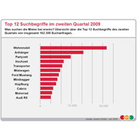 TOP-Suchbegriffe bei erento TOP-Suchbegriffe bei erento